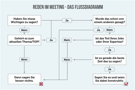 Meeting Tipps F R Bessere Besprechungen