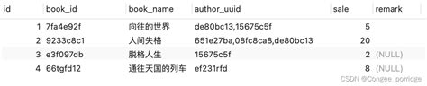 mysql多表关联查询无法直接关联字段里存储的需要关联的数据是以逗号隔开的 mysql 关联另一个表字段是用逗号拼接的 CSDN博客