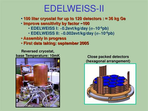 Ppt Edelweiss I Last Results Edelweiss Ii Prospects For Dark Matter