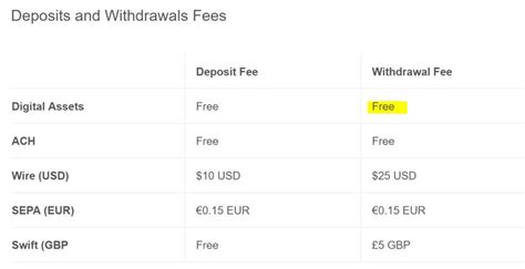 Coinbase Fees How To Avoid Them