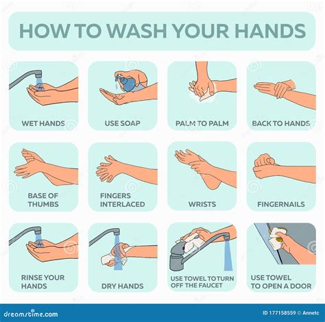 Personal Hygiene Chart Showing Hand Washing Cartoon Vector | The Best ...