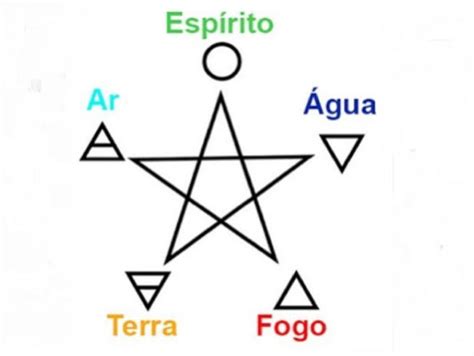 ¿qué Significado Tiene La Estrella De 5 Puntas En La Brujería ⛦☽mas