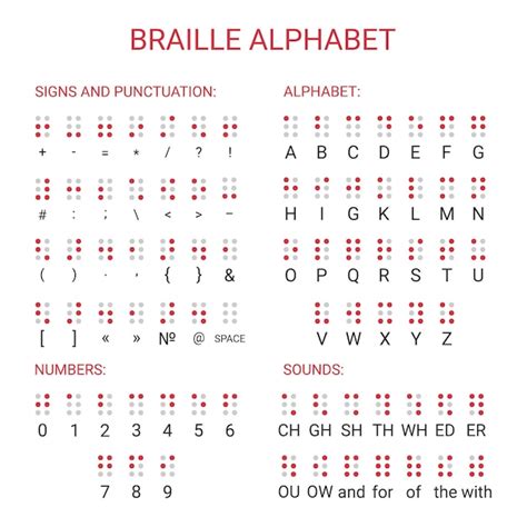 Alfabeto braille versión en inglés ilustración vectorial Vector Premium