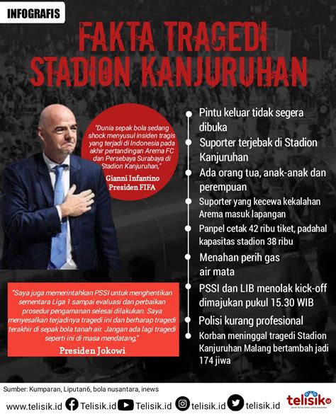 Infografis Tragedi Stadion Kanjuruhan Malang News On Rcti