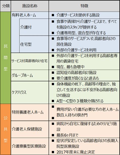 老人ホームの種類と特徴 一般社団法人 北海道ライフパートナー協会