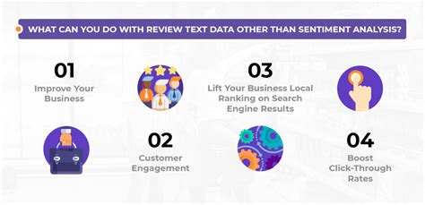 Sentiment Analysis Using Product Review Data