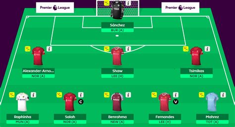 Fantasy Premier League AvaisAzenate