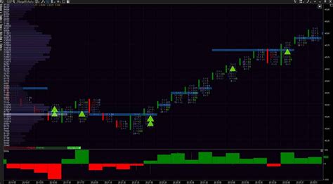 ATAS Order Flow Trading