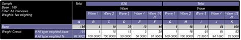 Correction Weighting Factors Applied In Tables Three Examples