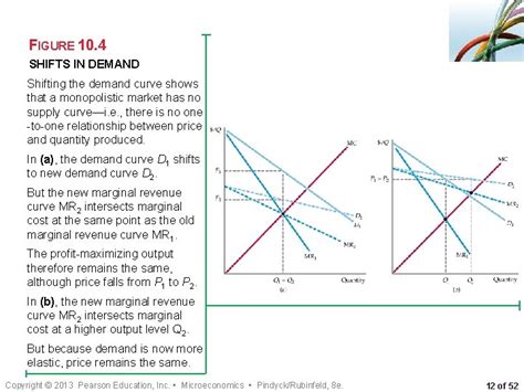 Chapter 10 Market Power Monopoly And Monopsony Chapter