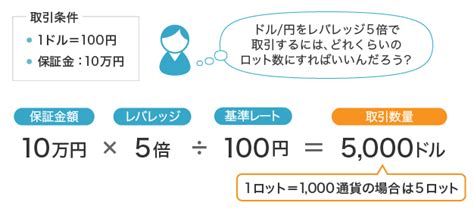 Fxのロット（lot）数とは？計算方法や設定する目安などを詳しく解説│初心者にもわかるfx投資 外為どっとコムのfx