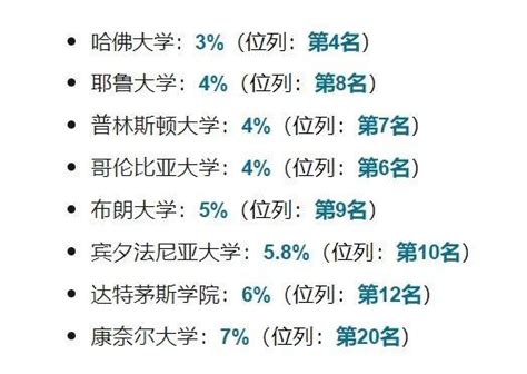 全美最难进大学榜单出炉！ 知乎