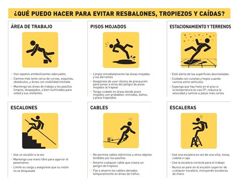 Prevent Slips Trips And Falls Evite Resbalones Tropiezos Y Ca Das