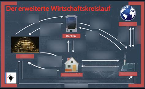 Schaubild Erweiterter Wirtschaftskreislauf Quizlet