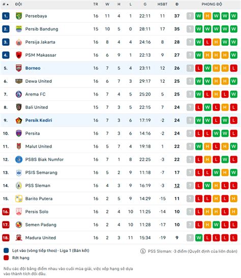 Nh N Nh Borneo Vs Persik Kediri V Qg Indonesia L C L Ng I H Nh