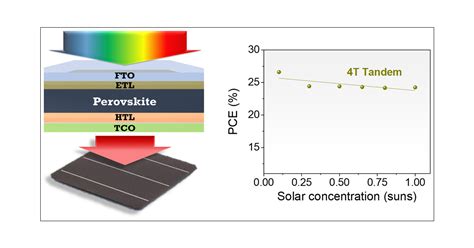 Highly Efficient Semitransparent Perovskite Solar Cells For Four