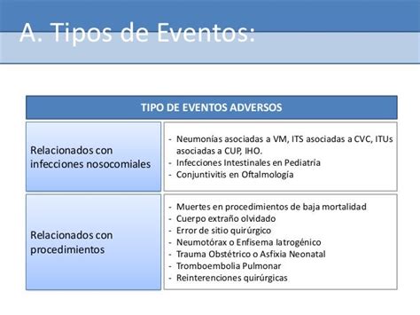 Notificación Y Registro De Eventos Adversos