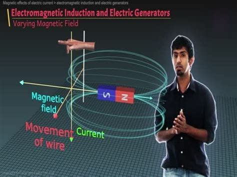 What is induced current?