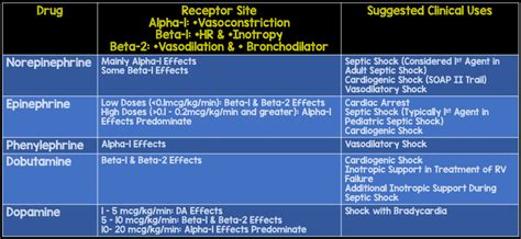 Athos 3 Pressors Rebel Em Emergency Medicine Blog