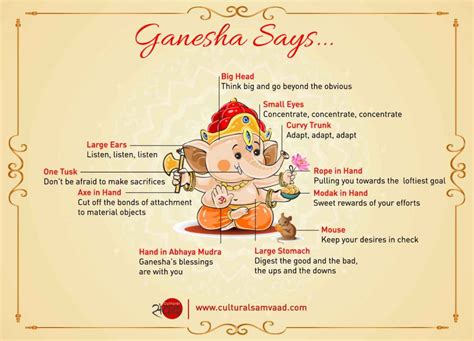 The Symbolism Of Ganesha Cultural Samvaad Indian Culture And Heritage