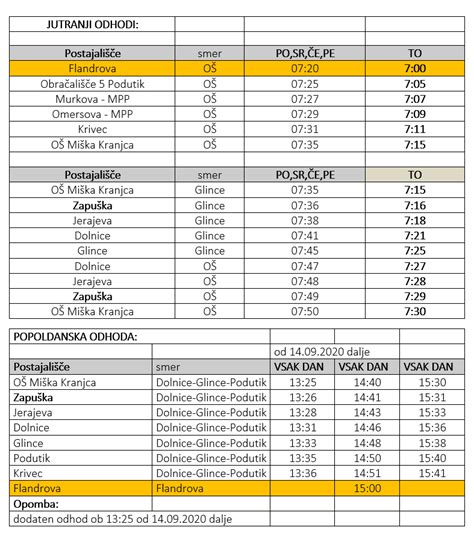 Dodaten Olski Avtobus Osnovna Ola Mi Ka Kranjca Ljubljana