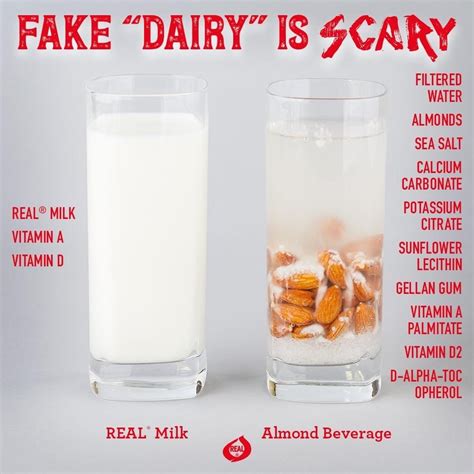 Fake Dairy” Is Scary Latestagecarnism