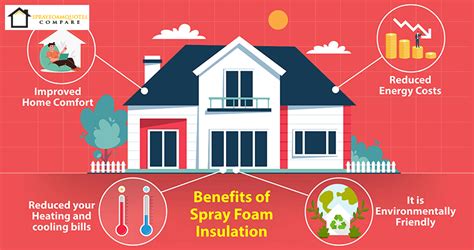 Advantages Of Spray Foam Insulation Uk