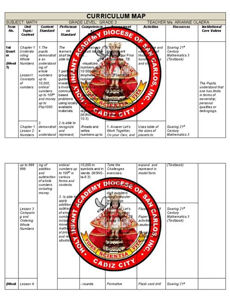 Math 3 Curriculum Map | PDF