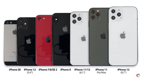 iPhone 12シリーズの全サイズのモックアップと歴代iPhoneをサイズ比較した画像が公開 2020年7月8日 エキサイトニュース