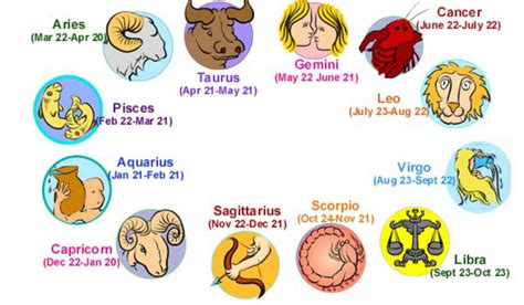 Understanding The 15 July Sun Sign Traits Compatibility And More