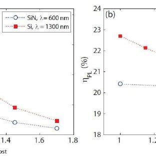 A Maximum Total Spontaneous Emission Rate Enhacement Hom Where