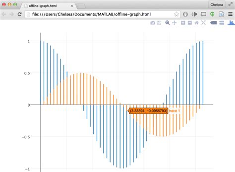 Matlab Dashboard