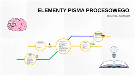 Elementy Pisma Procesowego By Julia Papierz On Prezi