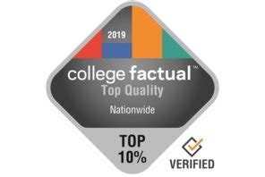 Elon academic programs earn national recognition in 2019 College ...