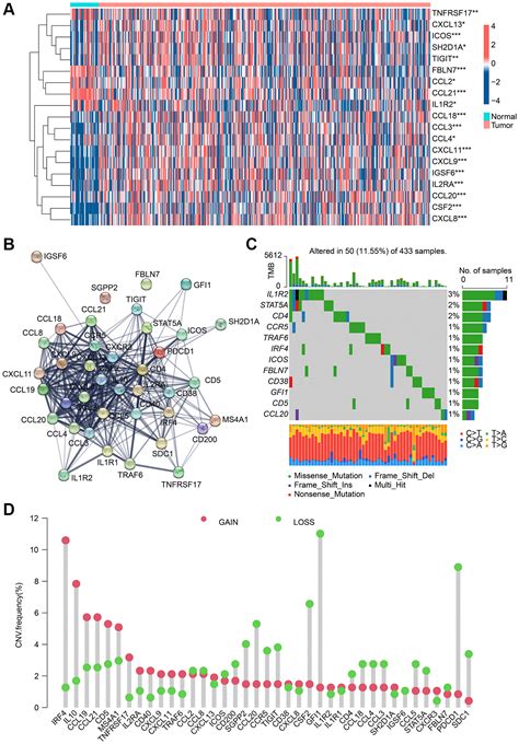 Comprehensive Analysis Of Tertiary Lymphoid Structures Related Genes