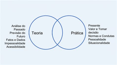 Como Escolher Teorias Colaborae