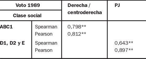 Fuente Elaboraci N Y C Lculos Propios Sobre La Base De La Informaci N