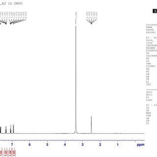 Proton Nuclear Magnetic Resonance Spectrum Of Isatin Schiff Ohb