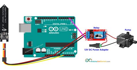 Arduino Automatic Irrigation System Arduino Tutorial