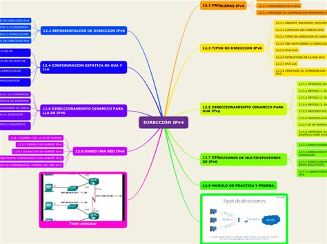 Que Es Ipv Ventajas Tipos De Direcciones Ip Y Comparativa Con Ipv Images Hot Sex Picture