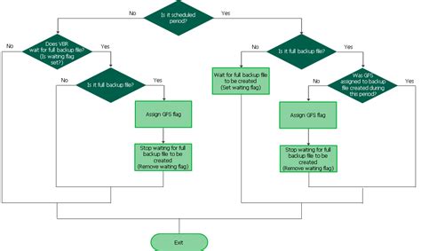 Gfs Veeam Backup Guide For Vsphere Hot Sex Picture