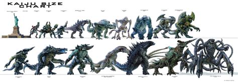 Kaiju Size Comparison Chart