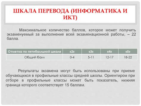 Огэ информатика 2025 баллы
