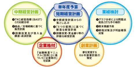 事業内容 狭山市の税理士｜税務監査証明｜事業承継｜