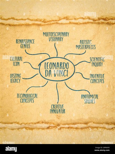 Leonardo Da Vinci Infograf A O Mapa Mental De Boceto En Papel De Arte