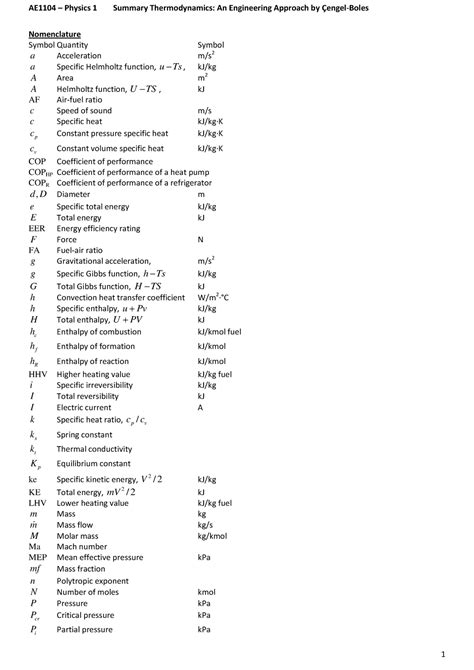 Summary And Meaning Of All Symbols Nomenclature Symbol Quantity Symbol A Acceleration M S 2 A