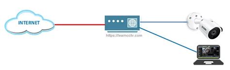 Ip Camera Installation Diagram Wiring Draw