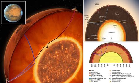 Nasa Mars Interior Structure