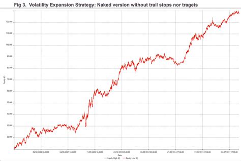 Fig 3 Volatility Expansion Stragery Naked Version Forex Academy