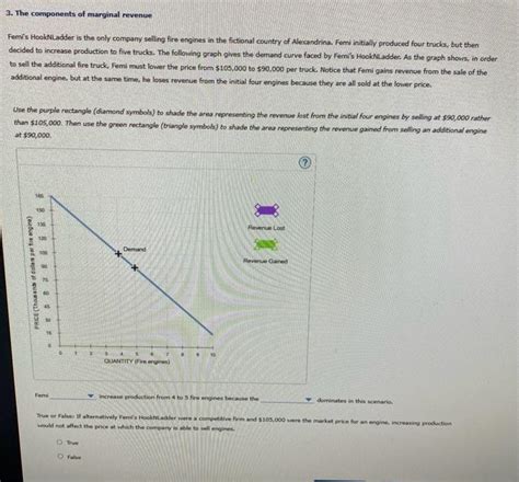 Solved 3 The Components Of Marginal Revenue Femis Chegg